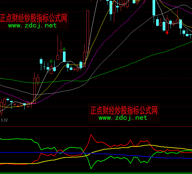 通達信多空籌碼指標公式