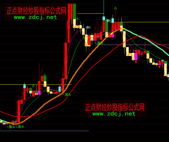 ͨ�_�żt����ţ�����c֧�����Dָ�˹�ʽ