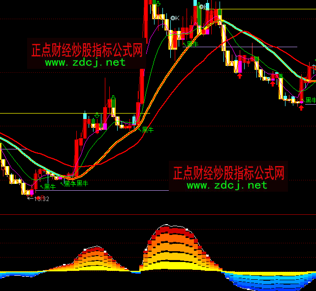 ͨ�_(d��)�ű������ض��ָ��(bi��o)��ʽ