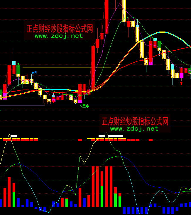 通達信動力KDJ指標公式