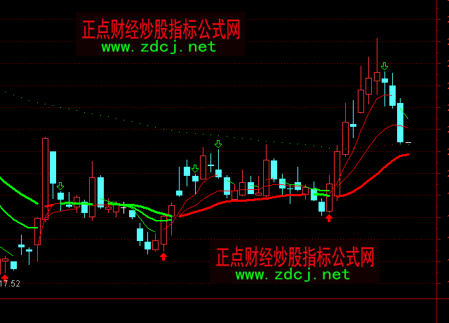 ͨ�_(d��)�řC(j��)��(g��u)�ٱP�����Dָ��(bi��o)��ʽ