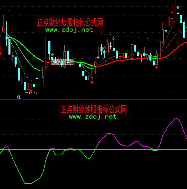 ͨ�_��һ��ӯ̝���ָ�˹�ʽ