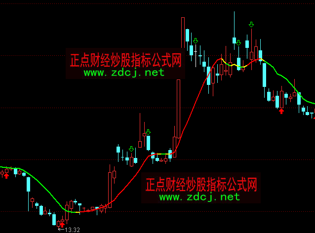 ͨ�_��ʮ�վ�����ƽ�ٱPָ�˹�ʽ