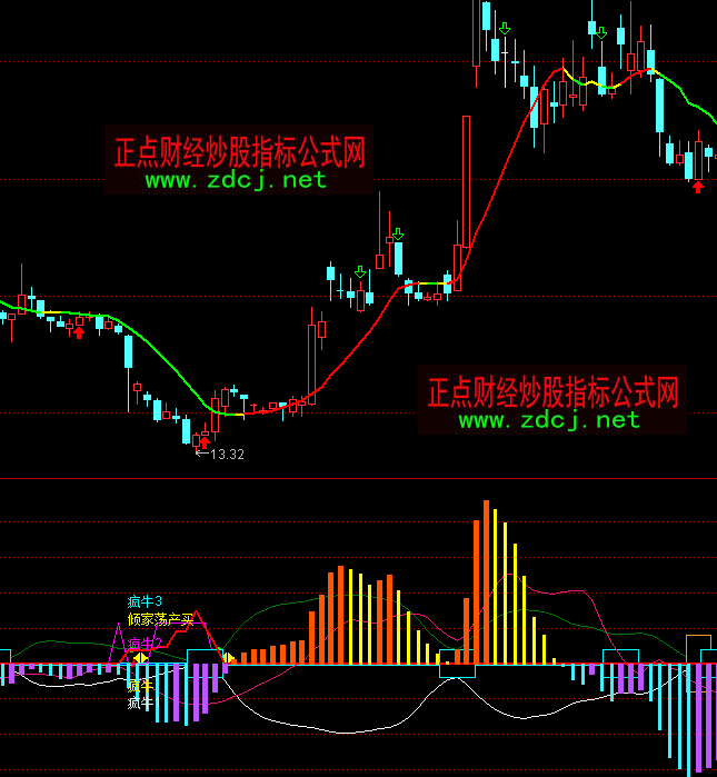 ͨ�_(d��)�Ųʺ�򳭵׽^���I�c(di��n)��ʾָ��(bi��o)��ʽ