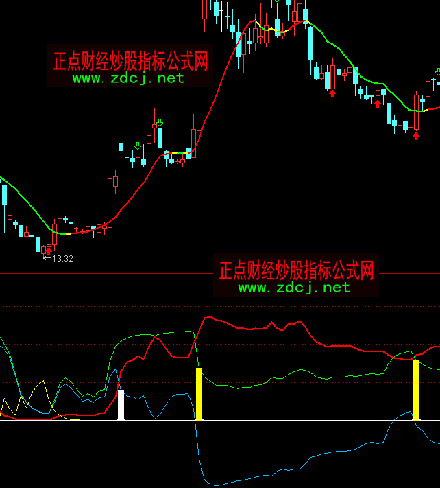 ͨ�_�ź���׽�M�I�cָ�˹�ʽ