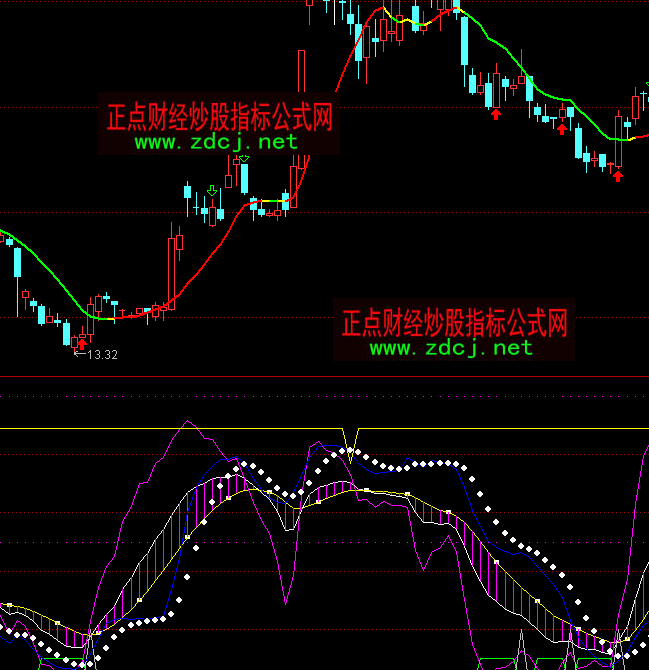 ͨ�_�Ž��L(f��ng)�M�ǲ����?sh��)��I�uָ��(bi��o)��ʽ