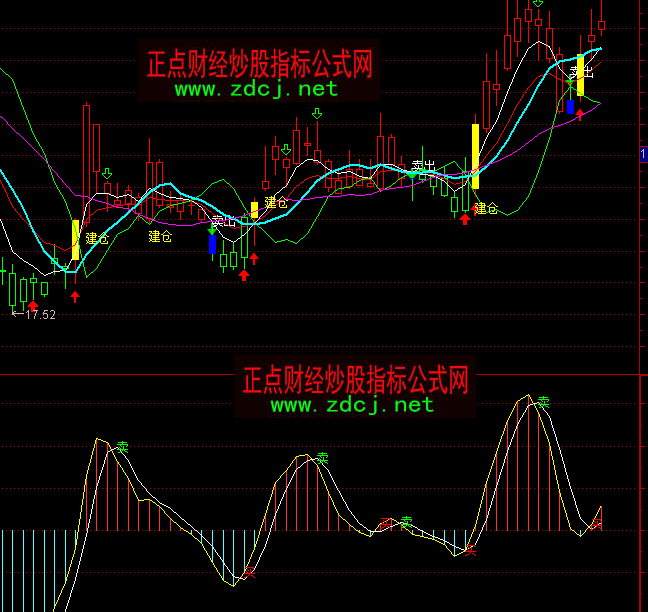 通達信股圣超短買賣指標公式