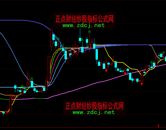 ͨ�_��ճ�c�l(f��)������Dָ�˹�ʽ