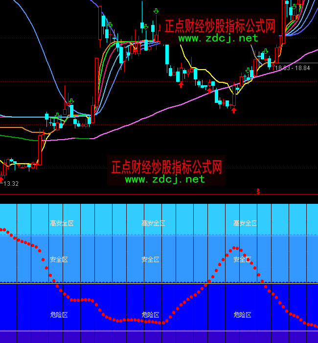 ͨ�_(d��)�Ű�ȫ�ȸ������I�uָ��(bi��o)��ʽ