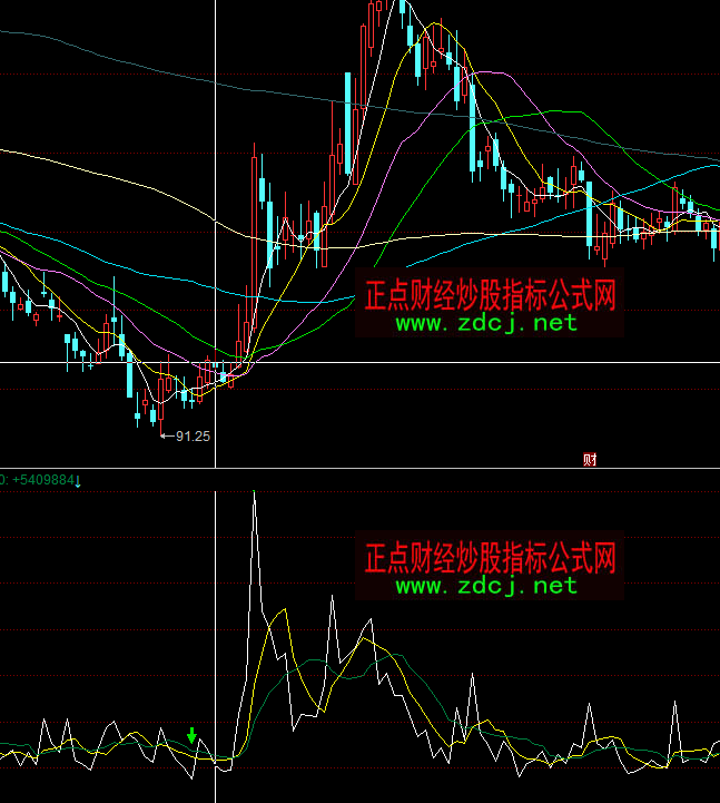 ͬ���ģ�M�ɽ���ָ�˹�ʽ