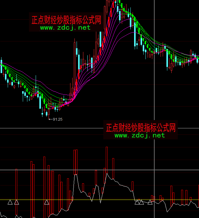 ͬ����������V�x���ָ�˹�ʽ