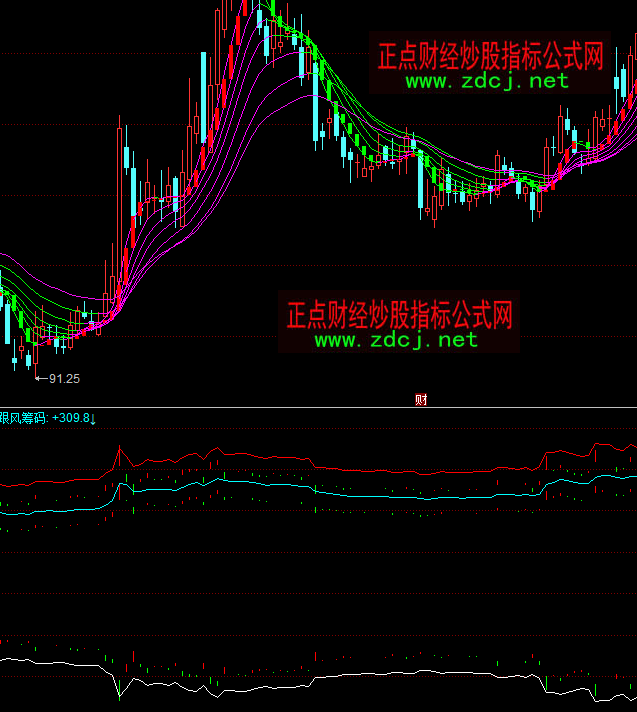 ͬ��������I�aɢ���I�a���L(f��ng)�Y���M(j��n)��ָ��(bi��o)��ʽ