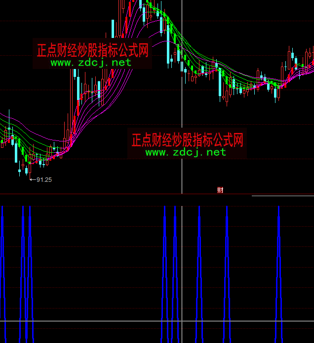 ͬ��혴�ׁ��R�x��ָ�˹�ʽ