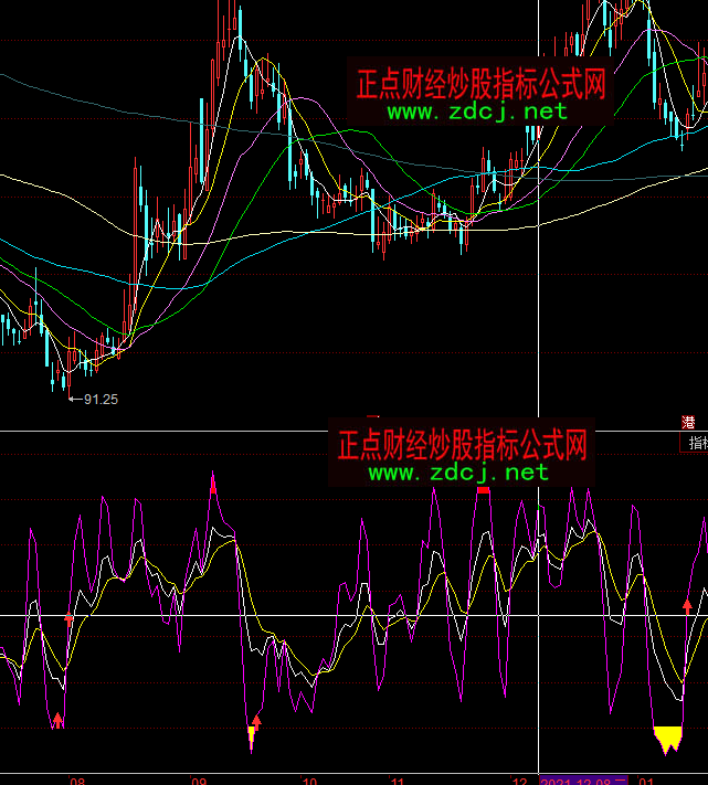 ͬ��혺���KDJָ�˹�ʽ