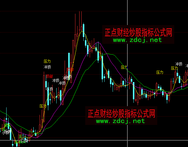 ͬ��혲����I�u���Dָ��(bi��o)��ʽ