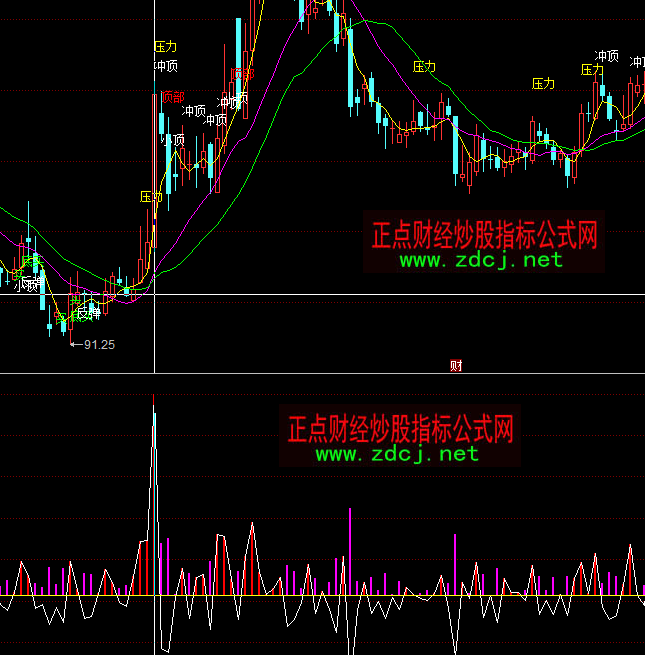 ͬ����Д����ɏ���ָ�˹�ʽ