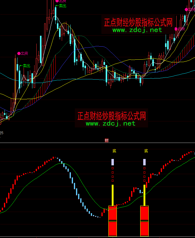 ͬ��혵ײ����I����ָ�˹�ʽ