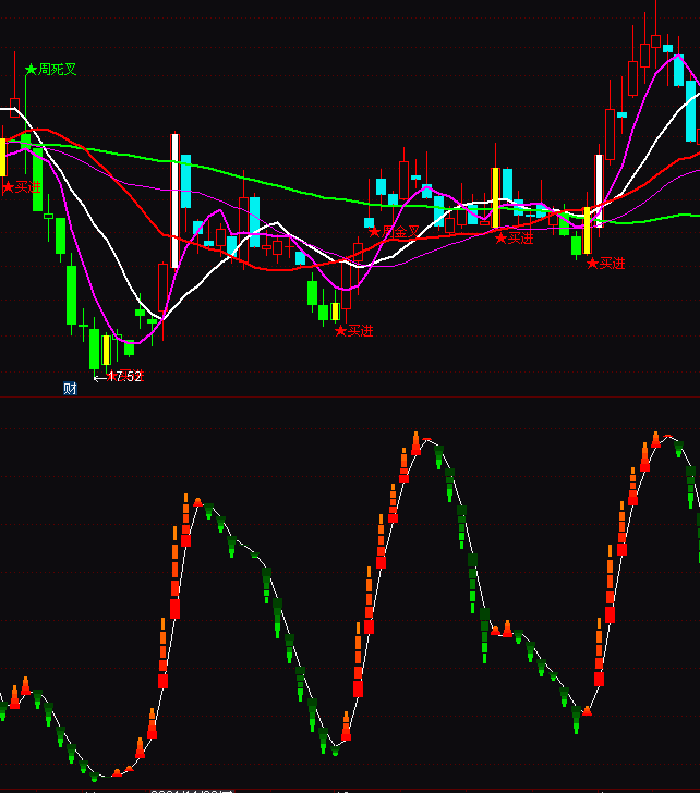 ͨ�_(d��)���I(l��ng)�q�ٱP�����Dָ��(bi��o)��ʽ