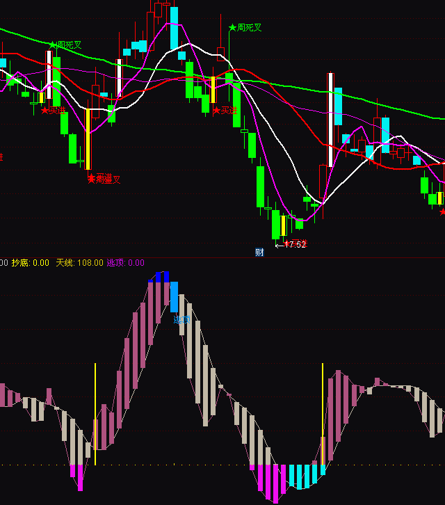 ͨ�_�ų����쾀ָ�˹�ʽ