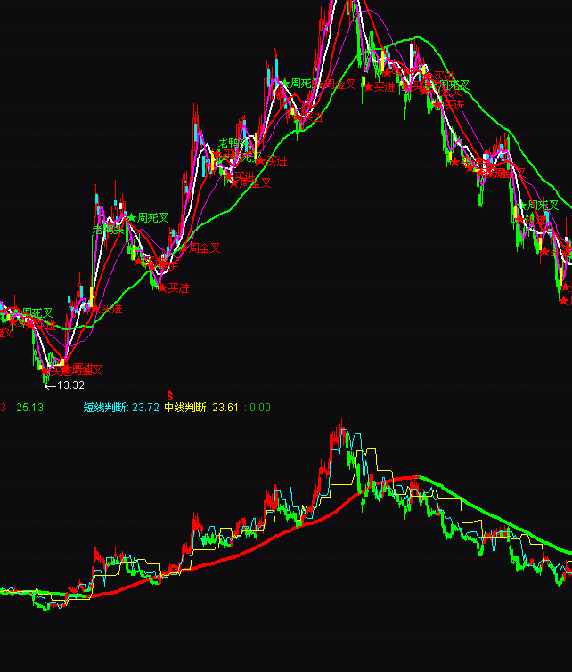 ͨ�_��������څ��ָ�˹�ʽ