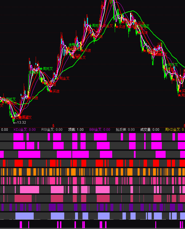 ͨ�_��ʮָ���C�Ͷ�ո��Dָ�˹�ʽ