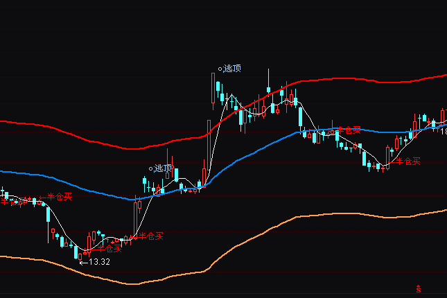 ͨ�_��܊�²ٱP���ָ�˹�ʽ