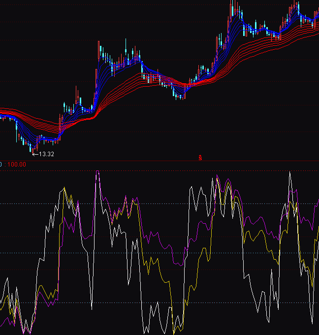 ͨ�_�Ō�����������������Dָ�˹�ʽ