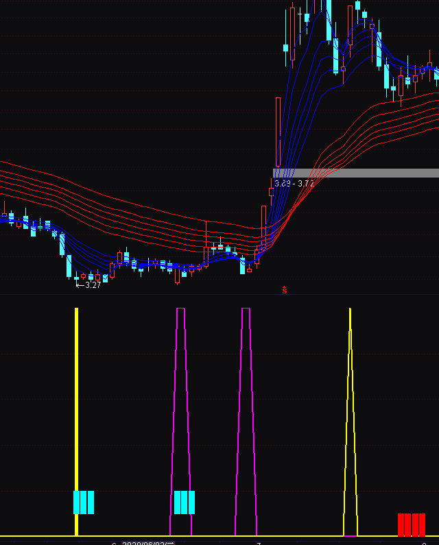 通達信撿錢印鈔機副圖底部吸籌抄底指標公式