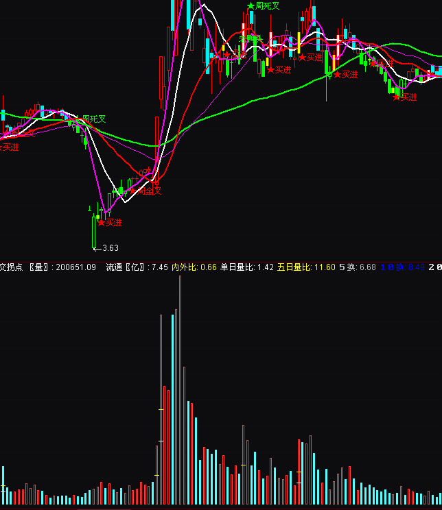 ͨ�_(d��)�ű����ɽ������c(di��n)ָ��(bi��o)��ʽ