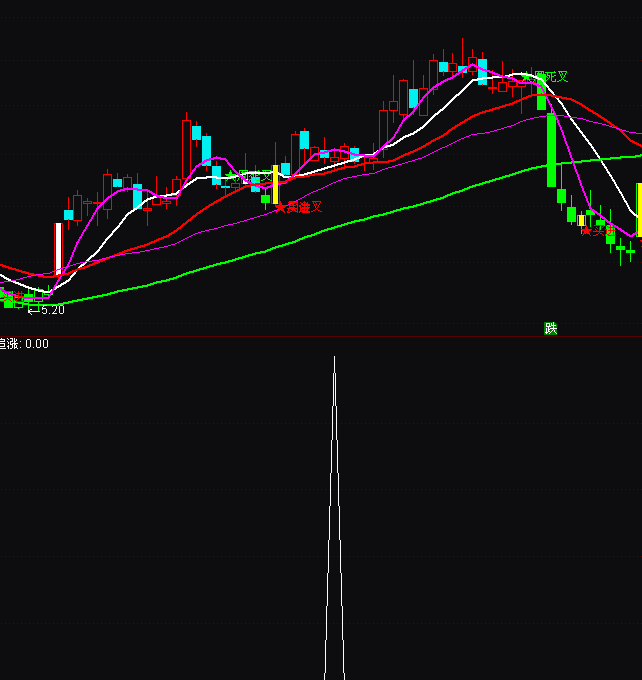 ͨ�_��׷�q��ţ�ɹ���95%�̾��I�cָ�˹�ʽ