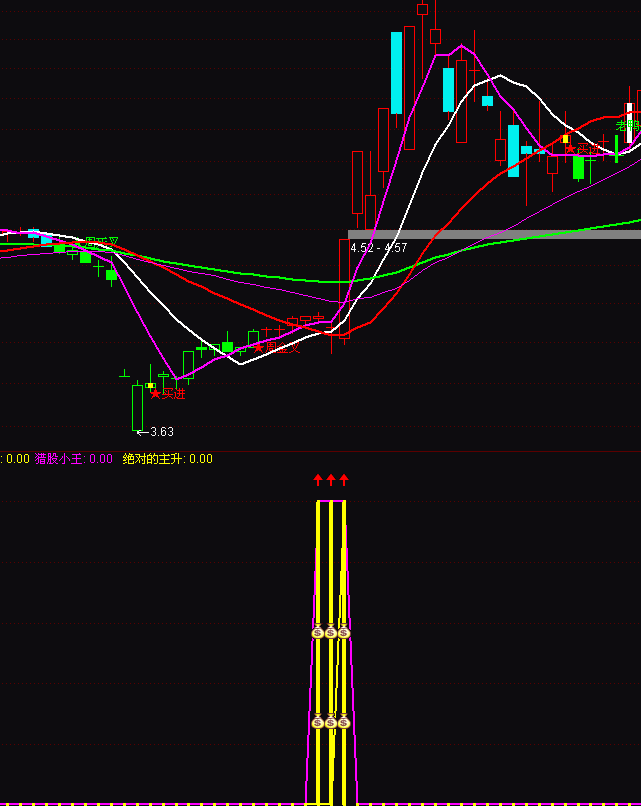 ͨ�_�Ž^���������F��̖��ţ���Rָ�˹�ʽ