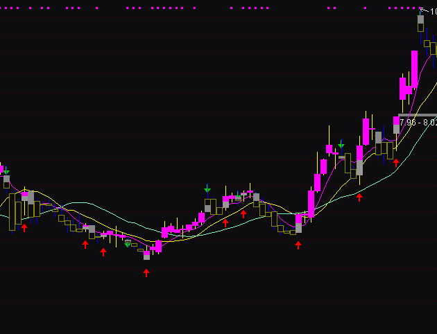 ͨ�_(d��)�Ŷ̲����I�u���Dָ��(bi��o)��ʽ