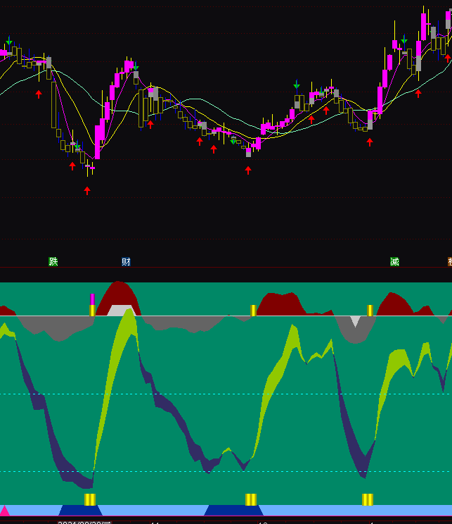 ͨ�_�Ŷ̾��OƷָ�˹�ʽ