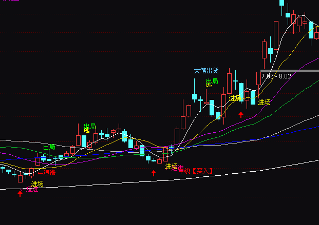 ͨ�_(d��)�����ܽ�P�I�u���Dָ��(bi��o)��ʽ