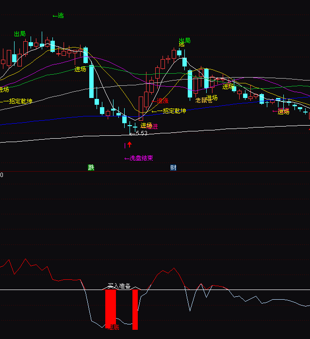 ͨ�_�Ŷ̳��I�u���Dָ�˹�ʽ