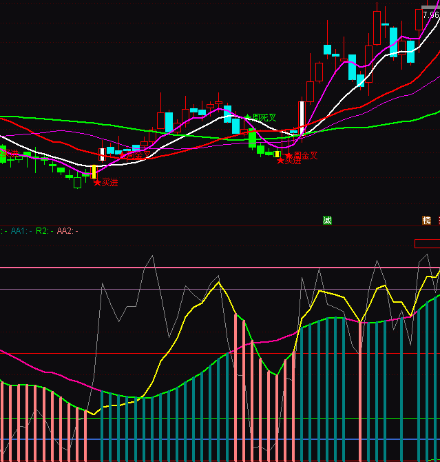 ͨ�_��픵�QSDD���Dָ�˹�ʽ