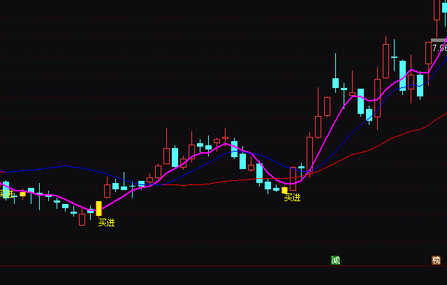 ͨ�_��ʮ��(zh��n)�߄ٟoδ������(sh��)�����I�uָ��(bi��o)��ʽ