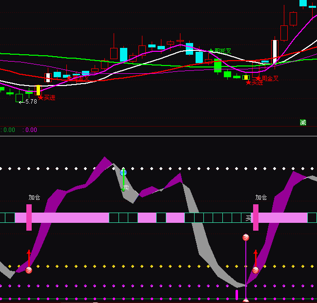 ͨ�_�Ų��β����I�uָ�˹�ʽ