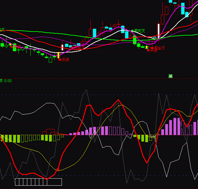 ͨ�_������ɢ���߄�ָ�˹�ʽ