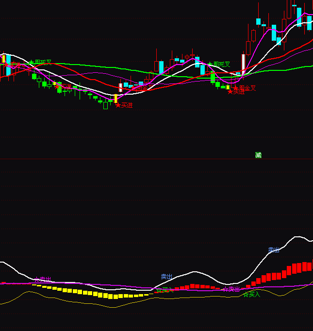 通達信抄底買入賣出指標公式