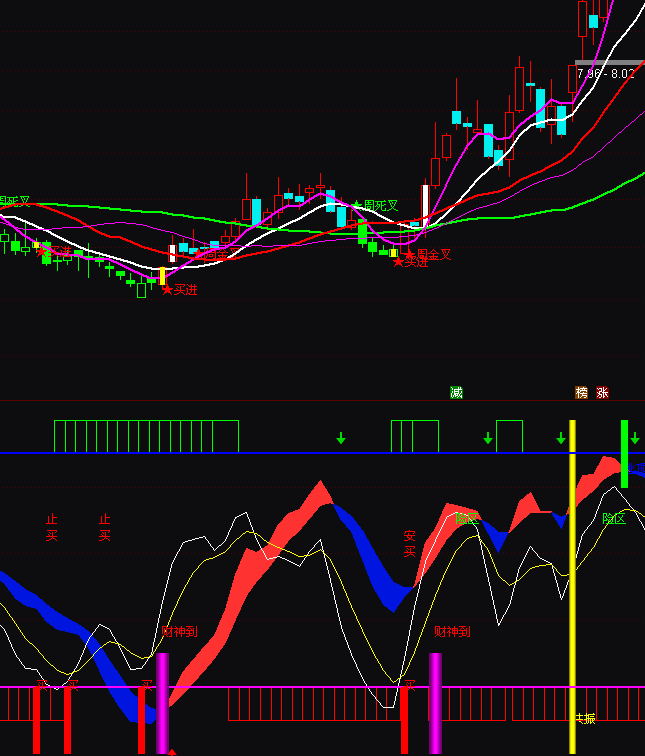 ͨ�_(d��)���I(m��i)�c(di��n)����ؔ(c��i)��ָ��(bi��o)��ʽ