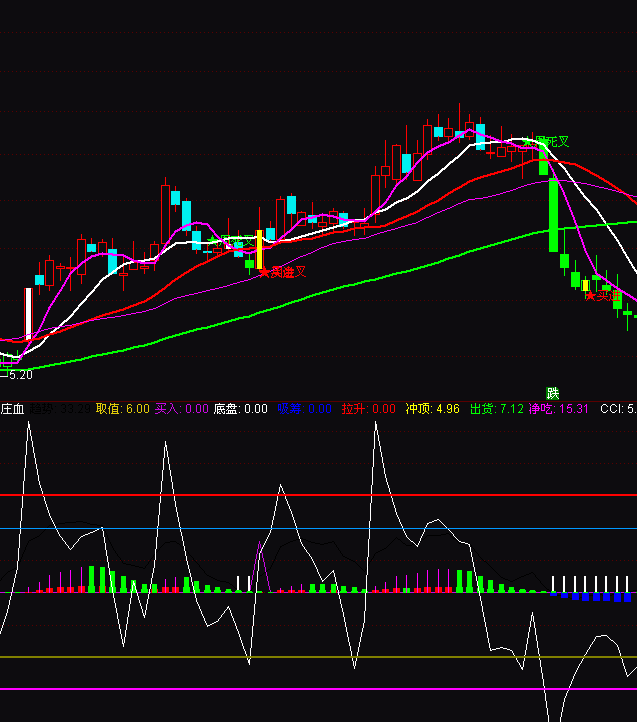 ͨ�_�ų��f��Ѫ���Dָ�˹�ʽ