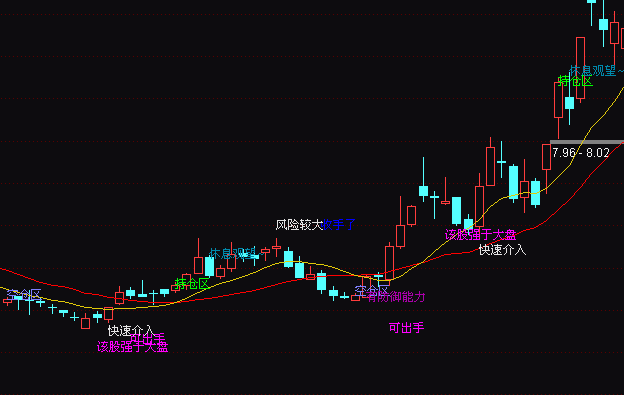 ͨ�_�����ܽ�P�I�u���Dָ�˹�ʽ