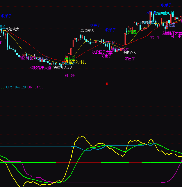 ͨ�_��MACD�����Dָ�˹�ʽ