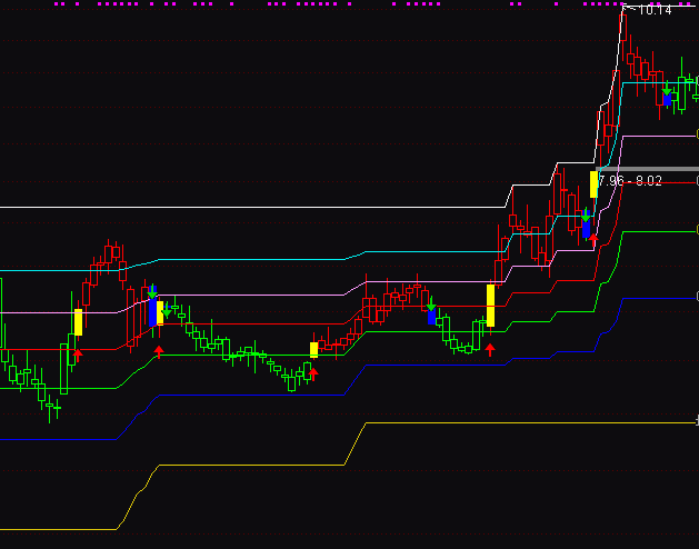 ͨ�_�ž�Ʒ�ӑB�S��ָ����Dָ�˹�ʽ