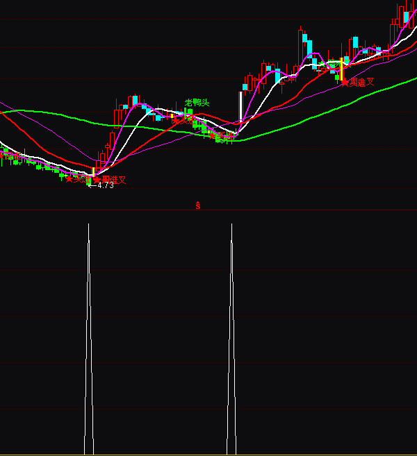 通達信強悍選股買入指標公式