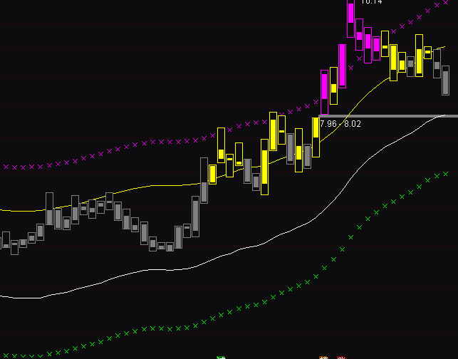 ͨ�_���Sɫͻ���I��ָ�˹�ʽ