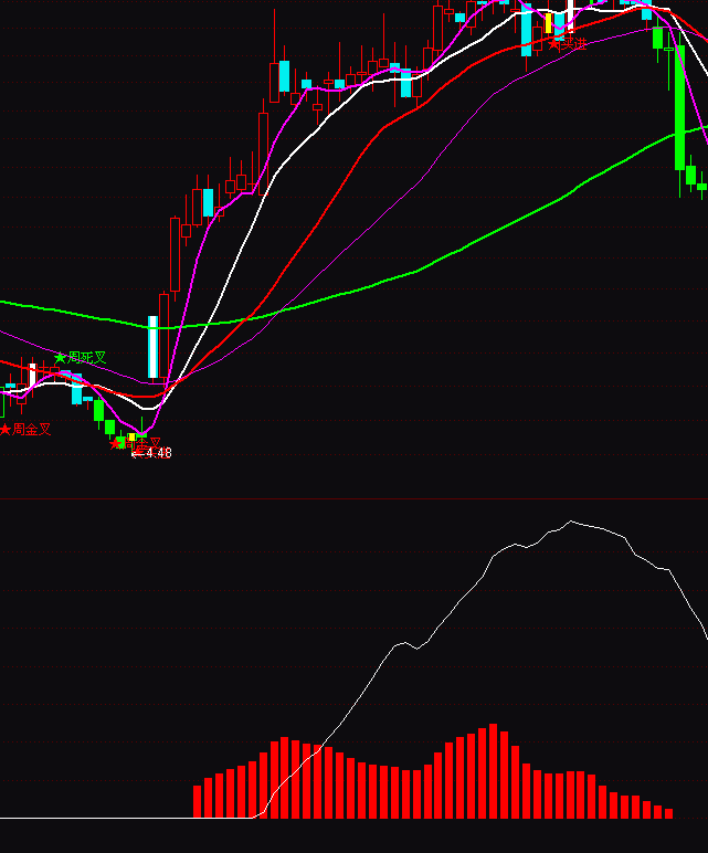 ͨ�_���f�Ҵ�؛ָ�˹�ʽ