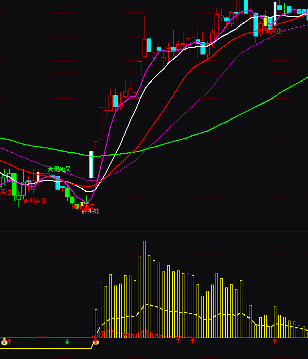 ͨ�_���f�Ҵ�؛�����Y��ָ�˹�ʽ