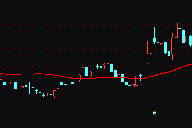 通達信操盤成本線指標公式